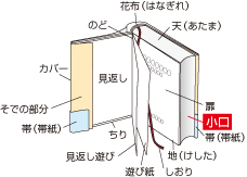 小口（こぐち）