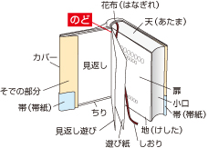 のど