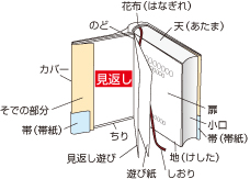 見返し（みかえし）