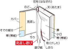 見返し遊び（みかえしあそび）