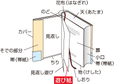 遊び紙（あそびがみ）