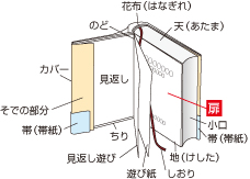 扉（とびら）