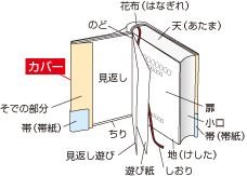 カバー