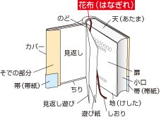 花布（はなぎれ）