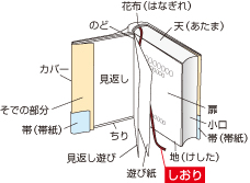 しおり